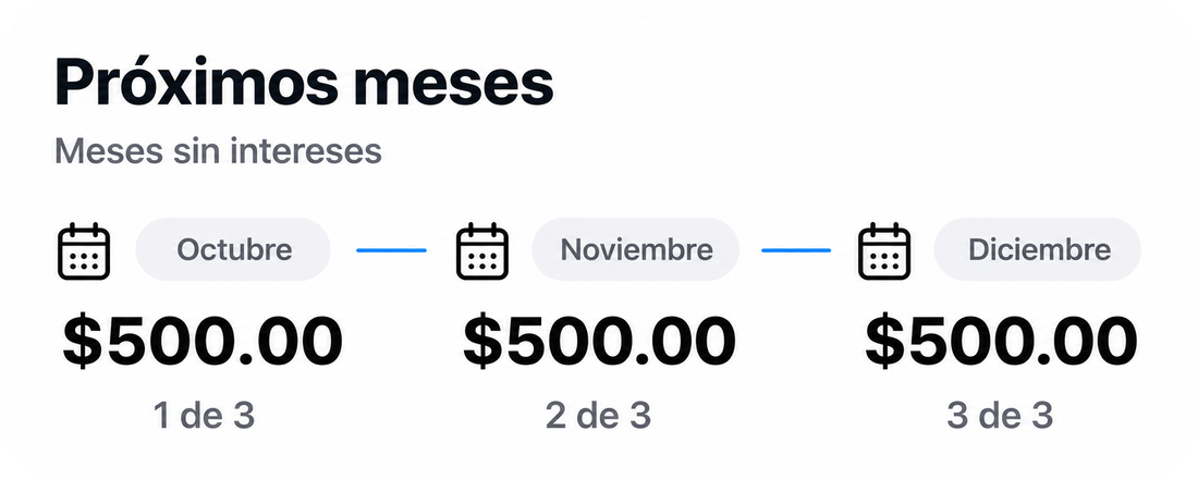 Compra a meses distribuida entre octubre, noviembre y diciembre